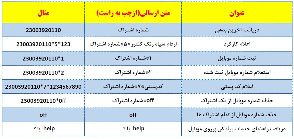 راهنمای پیامکی